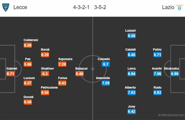 Nhận định soi kèo Lecce vs Lazio, 00h30 ngày 08/7