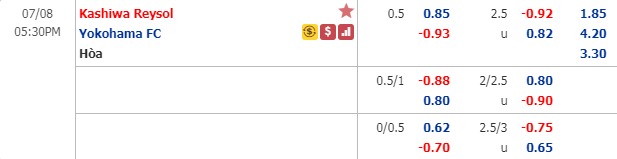 Nhận định soi kèo bóng đá Kashiwa Reysol vs Yokohama FC, 16h30 ngày 8/7: VĐQG Nhật Bản