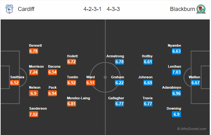 Nhận định soi kèo Cardiff vs Blackburn, 01h45 ngày 08/7: Hạng nhất Anh