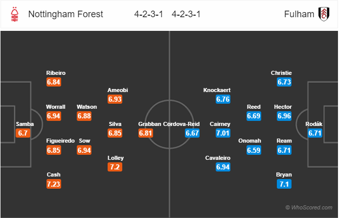 Nhận định soi kèo Nottingham vs Fulham, 23h00 ngày 07/7: Hạng nhất Anh