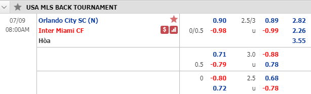 Nhận định soi kèo bóng đá Orlando City vs Inter Miami, 07h00 ngày 9/7: Nhà nghề Mỹ