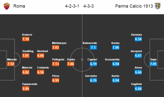 Nhận định soi kèo bóng đá AS Roma vs Parma, 02h45 ngày 9/7: VĐQG Italia