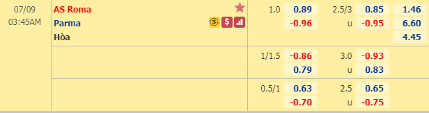 Nhận định soi kèo bóng đá AS Roma vs Parma, 02h45 ngày 9/7: VĐQG Italia