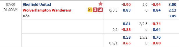 Nhận định soi kèo bóng đá Sheffield United vs Wolves, 00h00 ngày 9/7: Ngoại hạng Anh