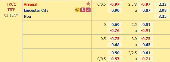 Nhận định soi kèo Arsenal vs Leicester, 02h15 ngày 8/7: Ngoại hạng Anh