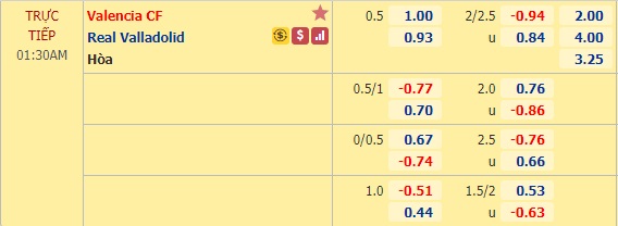Nhận định soi kèo Valencia vs Valladolid, 0h30 ngày 8/7: VĐQG Tây Ban Nha
