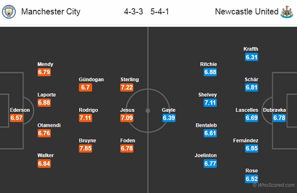 Nhận định soi kèo Man City vs Newcastle, 00h00 ngày 09/7