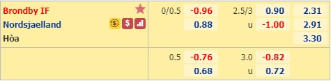 Nhận định soi kèo Brondby vs Nordsjaelland