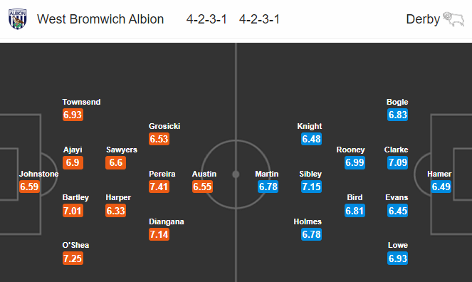 Nhận định soi kèo West Brom vs Derby County, 23h00 ngày 08/07: Hạng nhất Anh