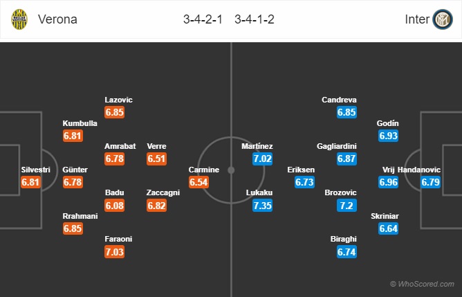 soi kèo Verona vs Inter Milan