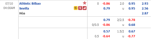 Nhận định soi kèo bóng đá Bilbao vs Sevilla, 03h00 ngày 10/7: VĐQG Tây Ban Nha