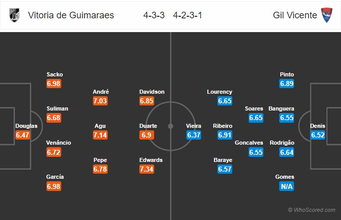 soi kèo Vitoria Guimaraes vs Gil Vicente