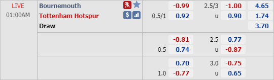 Nhận định soi kèo Bournemouth vs Tottenham, 00h00 ngày 10/7: Ngoại hạng Anh