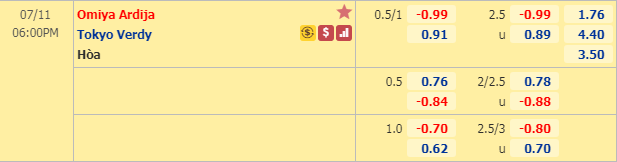 Nhận định soi kèo bóng đá Omiya Ardija vs Tokyo Verdy, 17h00 ngày 11/7: Hạng 2 Nhật Bản