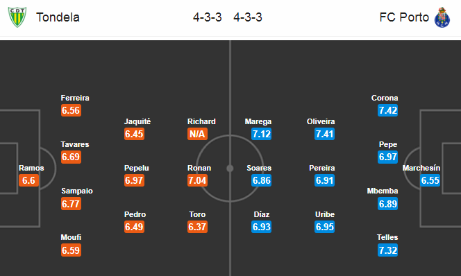 Nhận định soi kèo bóng đá Tondela vs Porto, 01h15 ngày 10/7: VĐQG Bồ Đào Nha