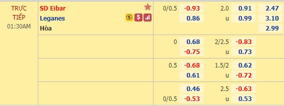 Nhận định soi kèo Eibar vs Leganes, 0h30 ngày 10/4: VĐQG Tây Ban Nha