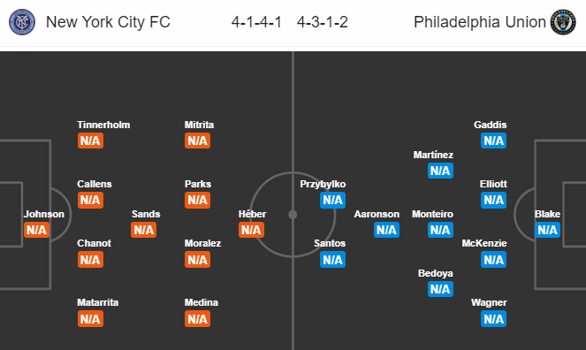 Nhận định soi kèo New York City vs Philadelphia, 20h00 ngày 09/07: Nhà nghề Mỹ