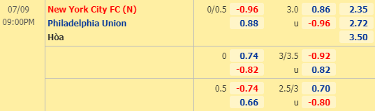 Nhận định soi kèo New York City vs Philadelphia, 20h00 ngày 09/07: Nhà nghề Mỹ
