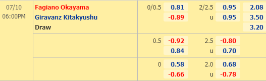 Nhận định soi kèo Okayama vs Giravanz Kitakyushu, 17h00 ngày 10/07: Hạng 2 Nhật Bản