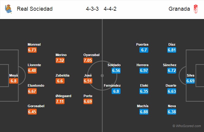 Nhận định soi kèo Sociedad vs Granada, 0h23 ngày 11/7: VĐQG Tây Ban Nha