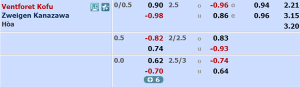 Nhận định soi kèo Ventforet Kofu vs Zweigen Kanazawa, 16h00 ngày 11/7