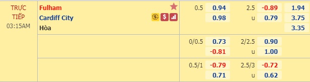 Nhận định soi kèo Fulham vs Cardiff, 02h15 ngày 11/7: Hạng nhất Anh