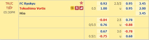 Nhận định soi kèo Ryukyu vs Tokushima Vortis, 16h30 ngày 10/7: Hạng 2 Nhật Bản