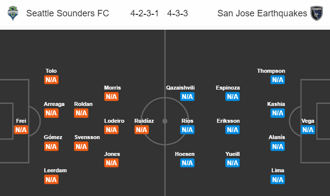 Nhận định soi kèo Seattle Sounders vs San Jose, 08h00 ngày 11/07: Nhà nghề Mỹ