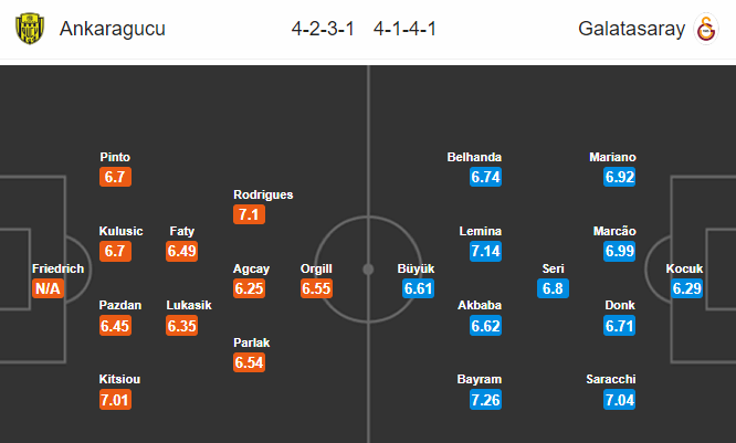 Nhận định soi kèo bóng đá Ankaragucu vs Galatasaray, 22h30 ngày 12/7: VĐQG Thổ Nhĩ Kỳ