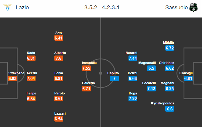 Nhận định soi kèo bóng đá Lazio vs Sassuolo, 22h15 ngày 11/7: VĐQG Italia