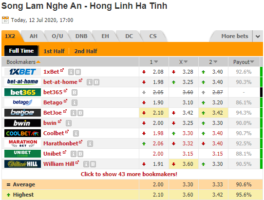 Nhận định soi kèo Sông Lam Nghệ An vs Hồng Lĩnh Hà Tĩnh, 17h00 ngày 12/7: V-League 2020