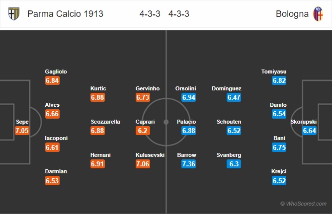 soi kèo Parma vs Bologna