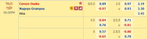 Nhận định soi kèo Cerezo Osaka vs Nagoya Grampus, 17h00 ngày 12/7: VĐQG Nhật Bản