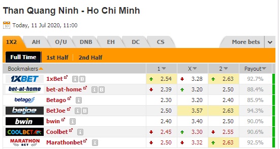 Nhận định soi kèo Quảng Ninh vs TP Hồ Chí Minh, 18h00 ngày 10/7: VĐQG Việt Nam