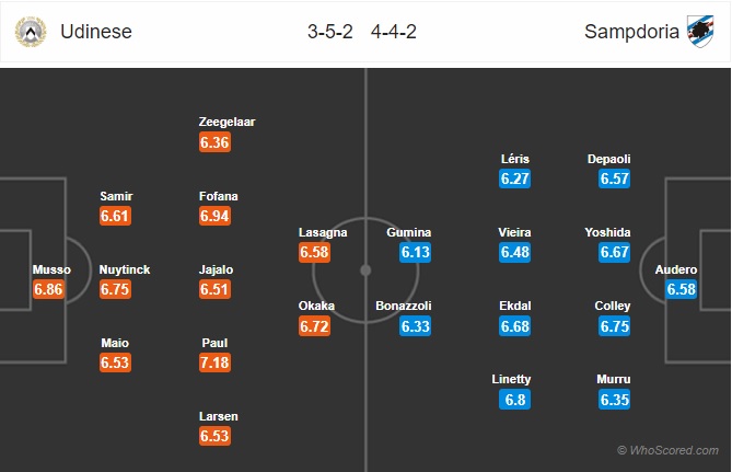 soi kèo Udinese vs Sampdoria