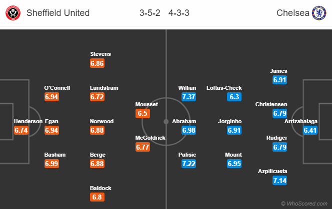 Nhận định soi kèo Sheffield Utd vs Chelsea, 23h30 ngày 11/07: Ngoại hạng Anh