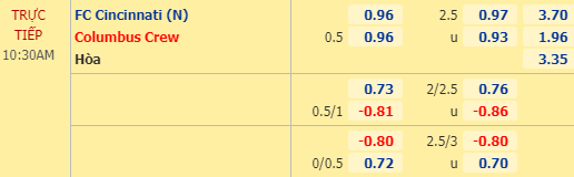 Nhận định soi kèo Cincinnati vs Columbus Crew, 09h30 ngày 12/07: Nhà nghề Mỹ