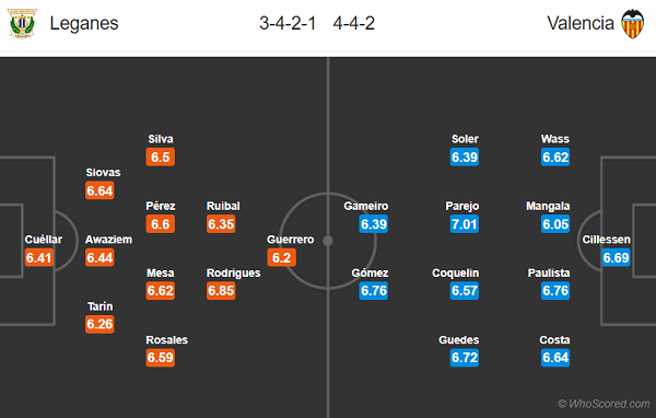 Nhận định soi kèo Leganes vs Valencia, 00h30 ngày 13/7