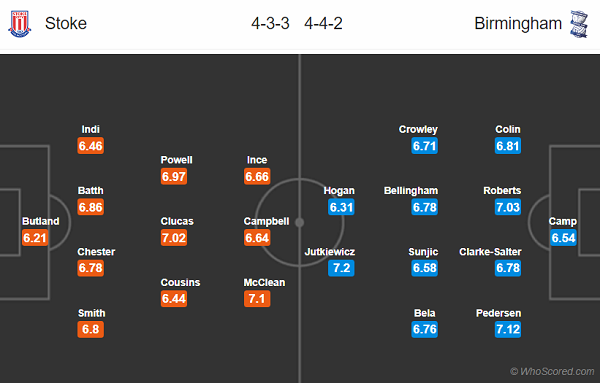 Nhận định soi kèo Stoke vs Birmingham, 19h30 ngày 12/7