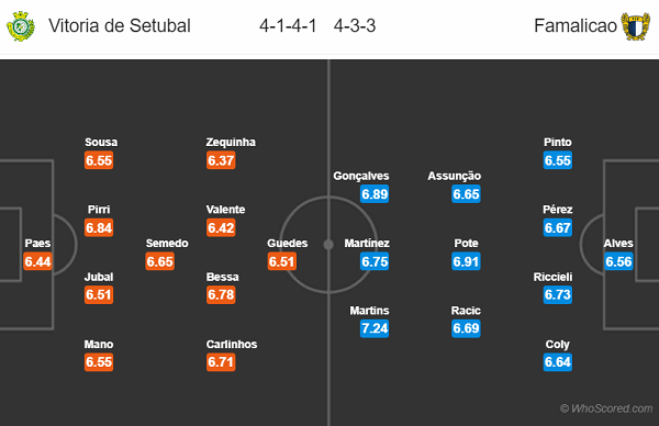 Nhận định soi kèo Vitoria Setubal vs Famalicao, 03h15 ngày 14/7