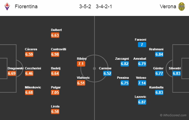 Nhận định soi kèo Fiorentina vs Verona, 0h30 ngày 13/7: VĐQG Italia