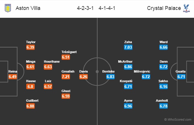 Nhận định soi kèo Aston Villa vs Crystal Palace, 20h15 ngày 12/7: Ngoại hạng Anh