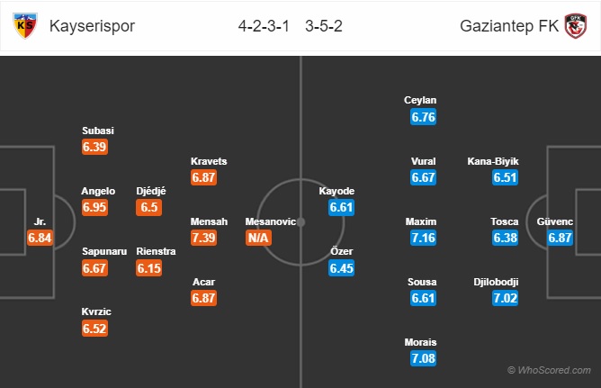 soi kèo Kayserispor vs Gaziantep