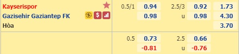 Nhận định soi kèo Kayserispor vs Gaziantep