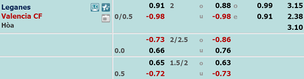 Nhận định soi kèo Leganes vs Valencia, 00h30 ngày 13/7