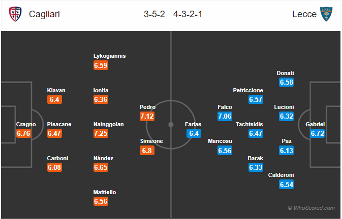 Nhận định soi kèo Cagliari vs Lecce, 00h30 ngày 13/7: VĐQG Italia