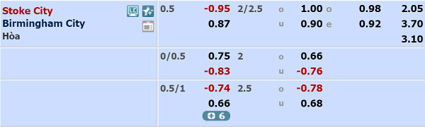 Nhận định soi kèo Stoke vs Birmingham, 19h30 ngày 12/7