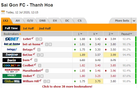 Nhận định soi kèo Sài Gòn vs Thanh Hóa, 19h15 ngày 12/7: VĐQG Việt Nam