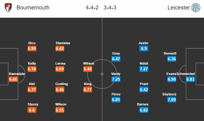 Nhận định soi kèo Bournemouth vs Leicester, 01h00 ngày 13/07: Ngoại hạng Anh