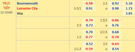 Nhận định soi kèo Bournemouth vs Leicester, 01h00 ngày 13/07: Ngoại hạng Anh